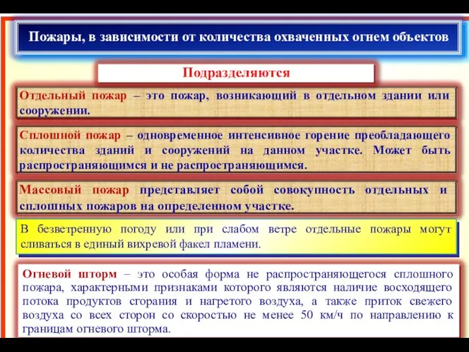 Пожары, в зависимости от количества охваченных огнем объектов В безветренную