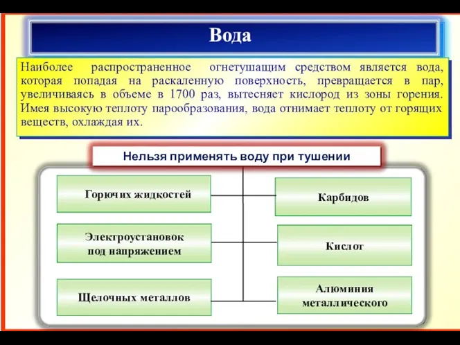 Вода Наиболее распространенное огнетушащим средством является вода, которая попадая на