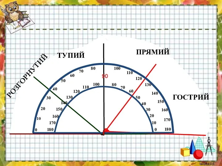 Іванюк О.І.