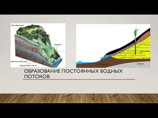 ОБРАЗОВАНИЕ ПОСТОЯННЫХ ВОДНЫХ ПОТОКОВ