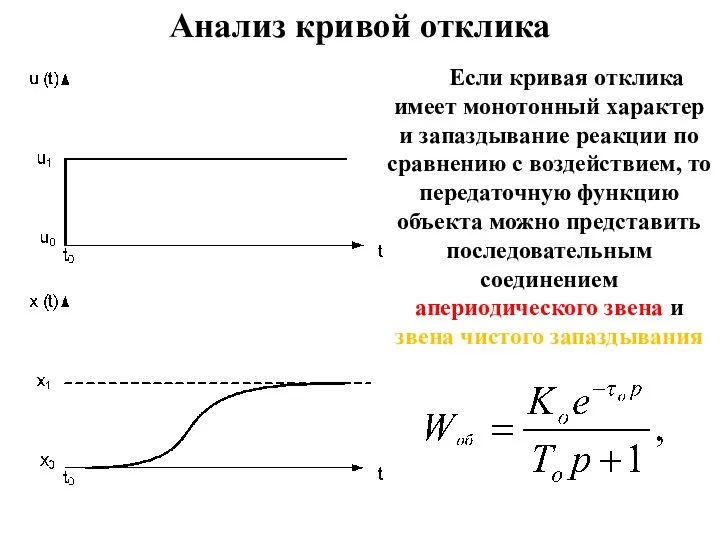 Анализ кривой отклика Если кривая отклика имеет монотонный характер и