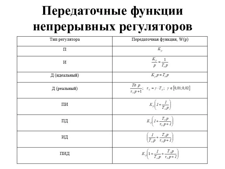 Передаточные функции непрерывных регуляторов