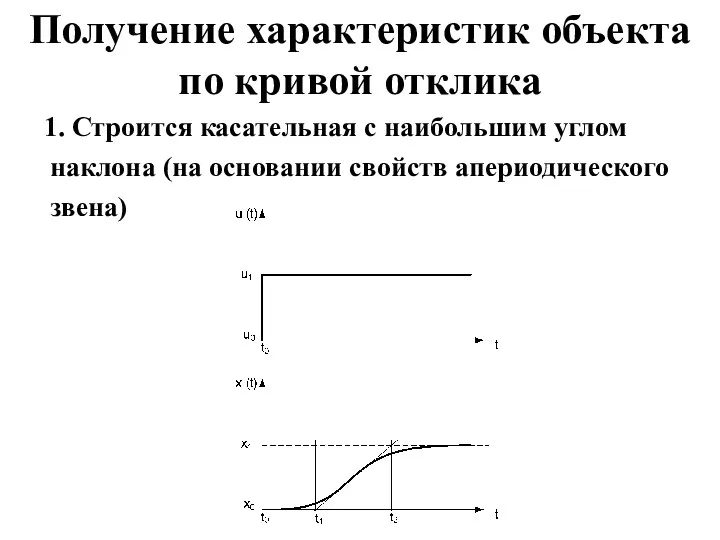 Получение характеристик объекта по кривой отклика 1. Строится касательная с