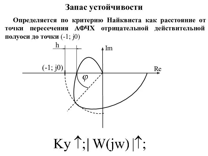 Запас устойчивости Im h (-1; j0) Re Определяется по критерию