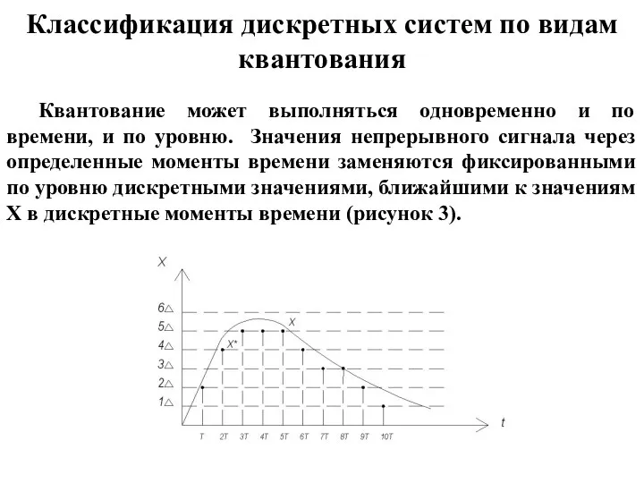 Квантование может выполняться одновременно и по времени, и по уровню.