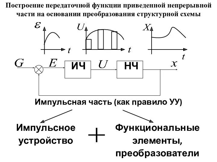 ИЧ НЧ Импульсная часть (как правило УУ) Импульсное устройство Функциональные