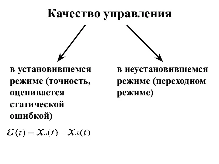 Качество управления в установившемся режиме (точность, оценивается статической ошибкой) в неустановившемся режиме (переходном режиме)