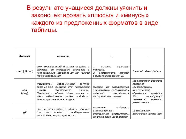 В результате учащиеся должны уяснить и законспектировать «плюсы» и «минусы»