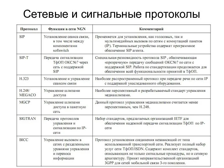 Сетевые и сигнальные протоколы