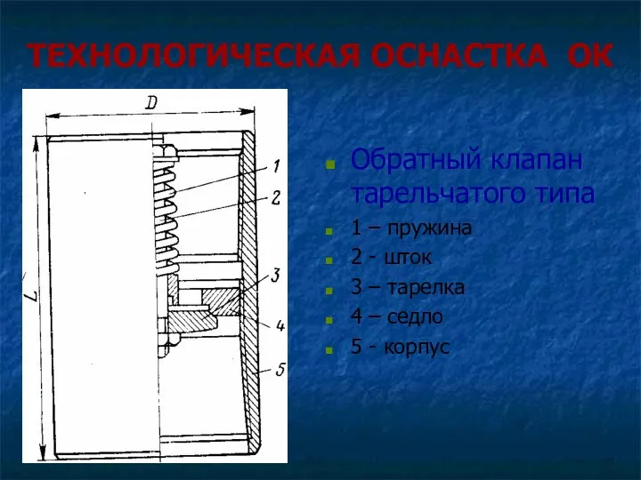 ТЕХНОЛОГИЧЕСКАЯ ОСНАСТКА ОК Обратный клапан тарельчатого типа 1 – пружина