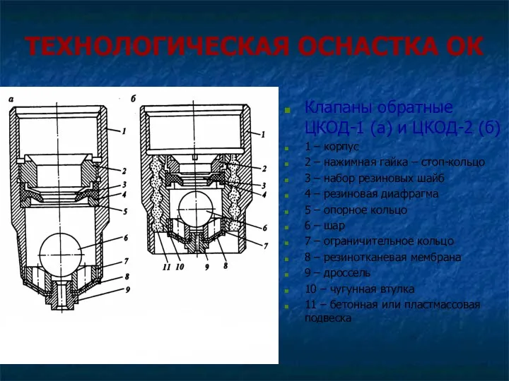 ТЕХНОЛОГИЧЕСКАЯ ОСНАСТКА ОК Клапаны обратные ЦКОД-1 (а) и ЦКОД-2 (б)