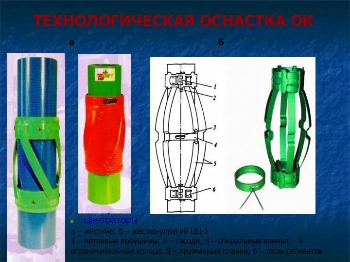 ТЕХНОЛОГИЧЕСКАЯ ОСНАСТКА ОК а б Центраторы а – жёсткие; б