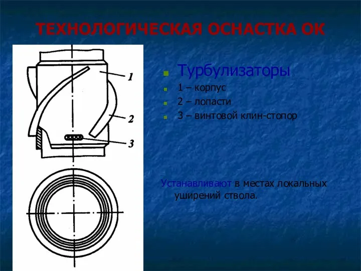 ТЕХНОЛОГИЧЕСКАЯ ОСНАСТКА ОК Турбулизаторы 1 – корпус 2 – лопасти