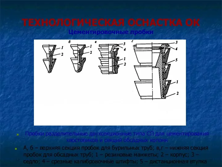 ТЕХНОЛОГИЧЕСКАЯ ОСНАСТКА ОК Цементировочные пробки Пробки разделительные двухсекционные типа СП