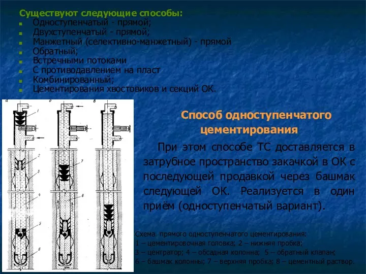 Существуют следующие способы: Одноступенчатый - прямой; Двухступенчатый - прямой; Манжетный