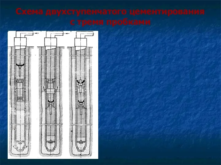 Схема двухступенчатого цементирования с тремя пробками