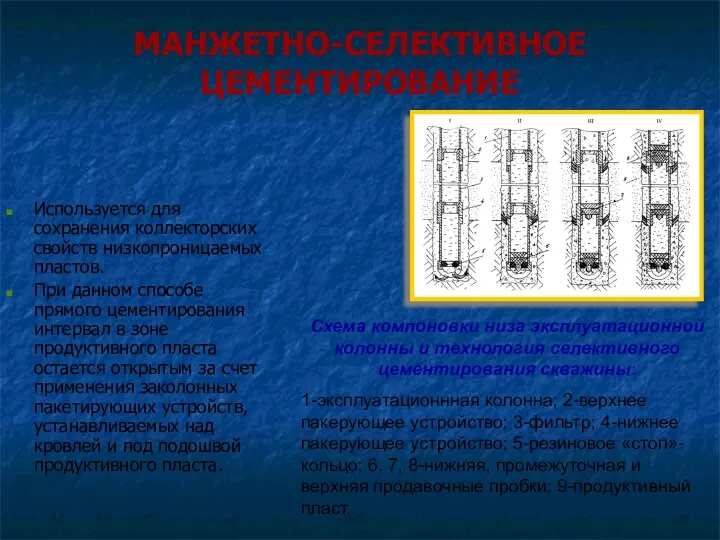 МАНЖЕТНО-СЕЛЕКТИВНОЕ ЦЕМЕНТИРОВАНИЕ Используется для сохранения коллекторских свойств низкопроницаемых пластов. При