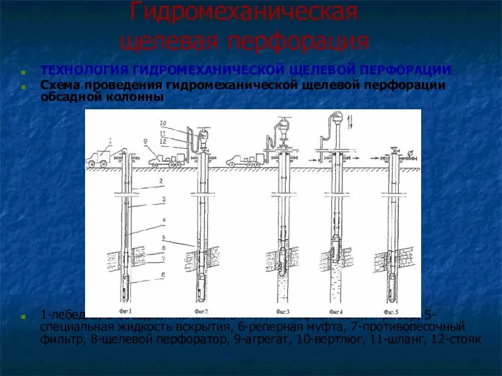 Гидромеханическая щелевая перфорация ТЕХНОЛОГИЯ ГИДРОМЕХАНИЧЕСКОЙ ЩЕЛЕВОЙ ПЕРФОРАЦИИ Схема проведения гидромеханической