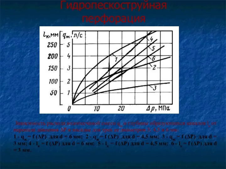 Гидропескоструйная перфорация Зависимость расхода водопесчаной смеси qж и глубины образующихся