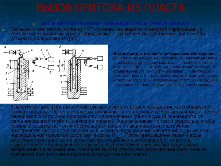 ВЫЗОВ ПРИТОКА ИЗ ПЛАСТА Вызов притока снижением уровня при помощи