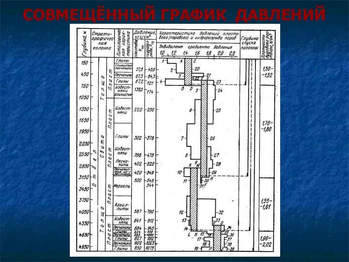 СОВМЕЩЁННЫЙ ГРАФИК ДАВЛЕНИЙ