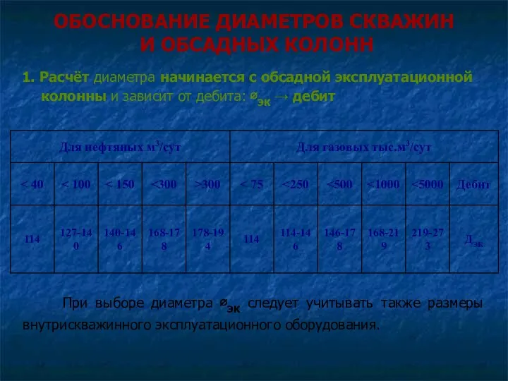 ОБОСНОВАНИЕ ДИАМЕТРОВ СКВАЖИН И ОБСАДНЫХ КОЛОНН 1. Расчёт диаметра начинается