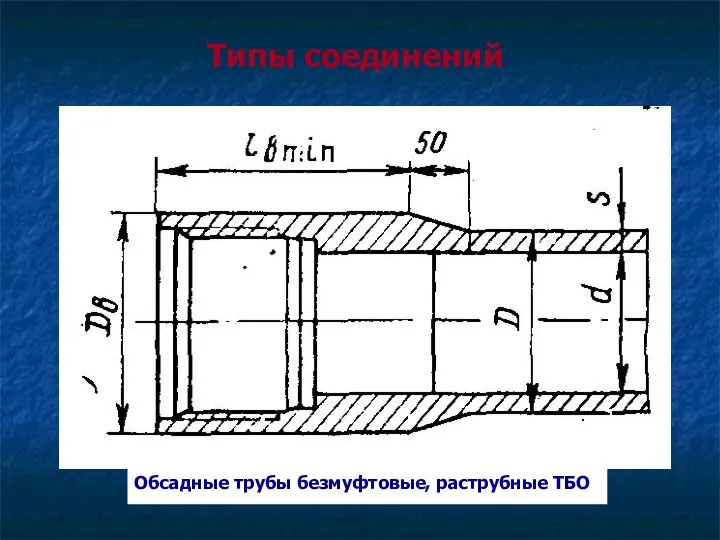 Типы соединений