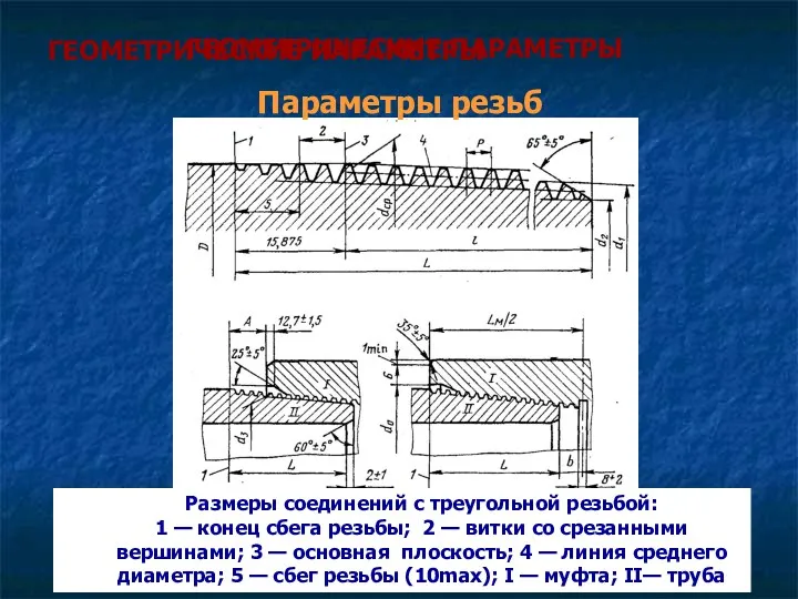 ГЕОМЕТРИЧЕСКИЕ ПАРАМЕТРЫ Параметры резьб ГЕОМЕТРИЧЕСКИЕ ПАРАМЕТРЫ