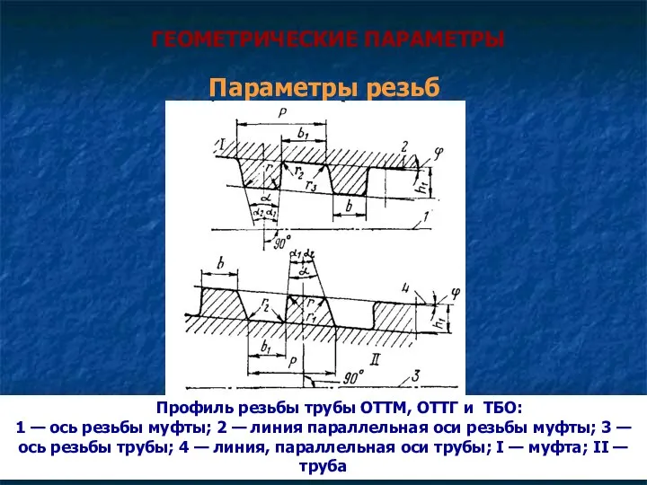 ГЕОМЕТРИЧЕСКИЕ ПАРАМЕТРЫ Параметры резьб