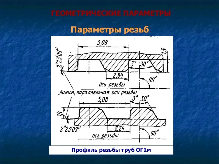 ГЕОМЕТРИЧЕСКИЕ ПАРАМЕТРЫ Параметры резьб