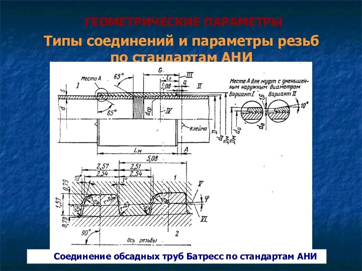 ГЕОМЕТРИЧЕСКИЕ ПАРАМЕТРЫ Типы соединений и параметры резьб по стандартам АНИ