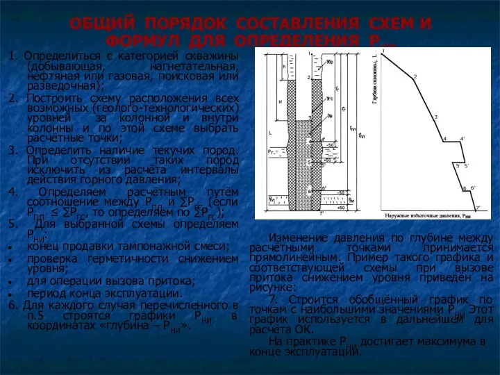 ОБЩИЙ ПОРЯДОК СОСТАВЛЕНИЯ СХЕМ И ФОРМУЛ ДЛЯ ОПРЕДЕЛЕНИЯ РНИ 1.