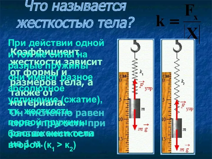 Что называется жесткостью тела? Коэффициент жесткости зависит от формы и