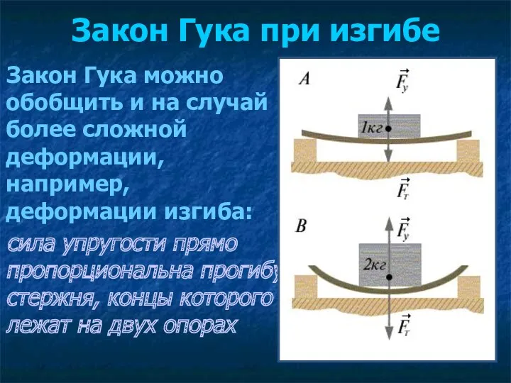 Закон Гука при изгибе Закон Гука можно обобщить и на