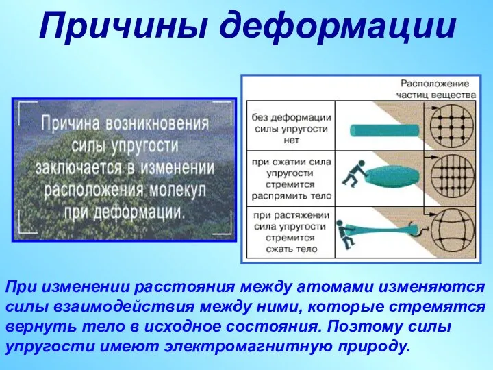 Причины деформации При изменении расстояния между атомами изменяются силы взаимодействия
