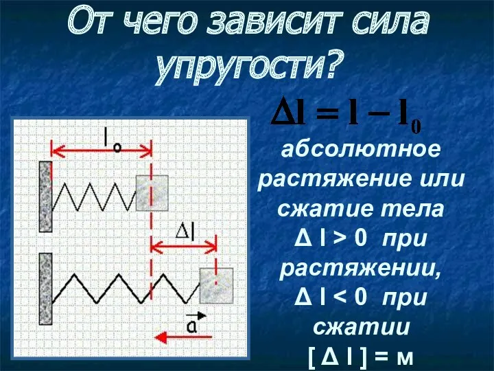 От чего зависит сила упругости? абсолютное растяжение или сжатие тела