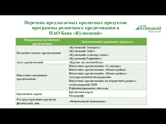 Перечень предлагаемых кредитных продуктов программы розничного кредитования в ПАО Банк «Кузнецкий»