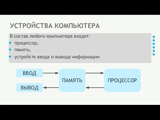 УСТРОЙСТВА КОМПЬЮТЕРА В состав любого компьютера входят: процессор, память, устройств ввода и вывода информации