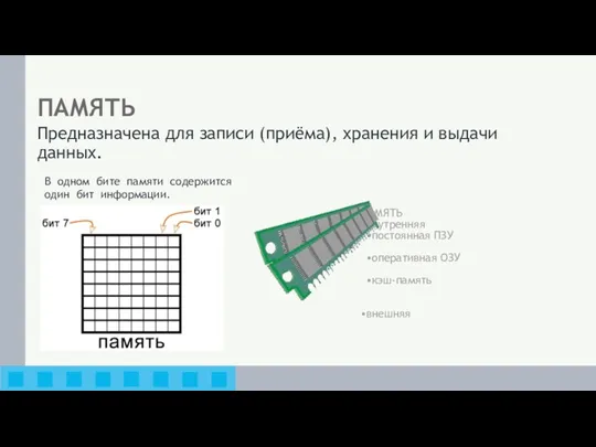 ПАМЯТЬ Предназначена для записи (приёма), хранения и выдачи данных. ПАМЯТЬ