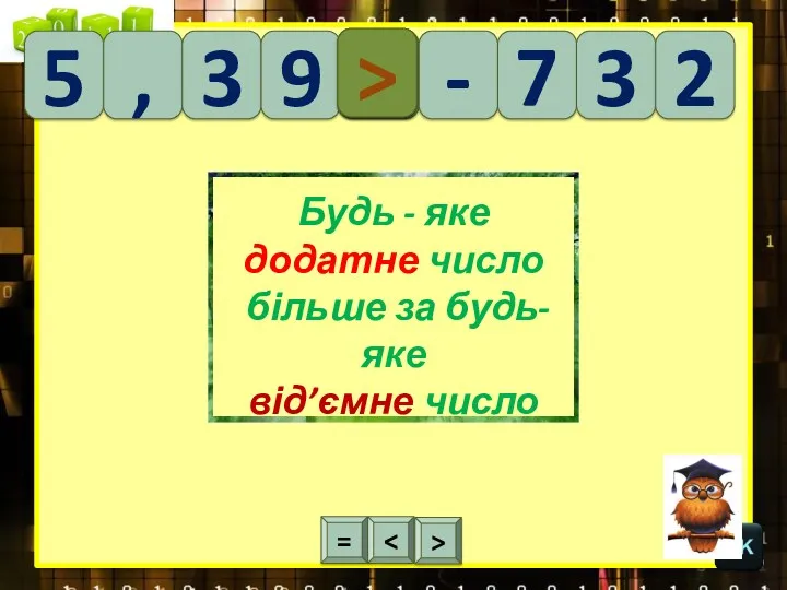 > = ? ? > Будь - яке додатне число більше за будь-яке від’ємне число