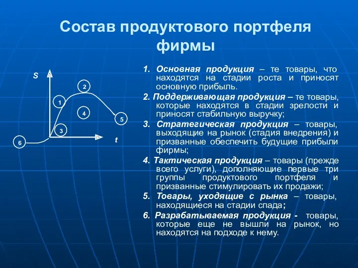 Состав продуктового портфеля фирмы 1. Основная продукция – те товары,