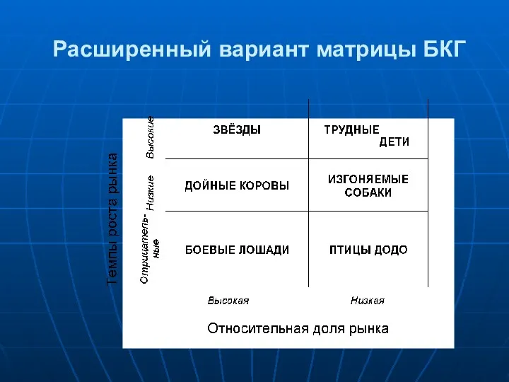 Расширенный вариант матрицы БКГ