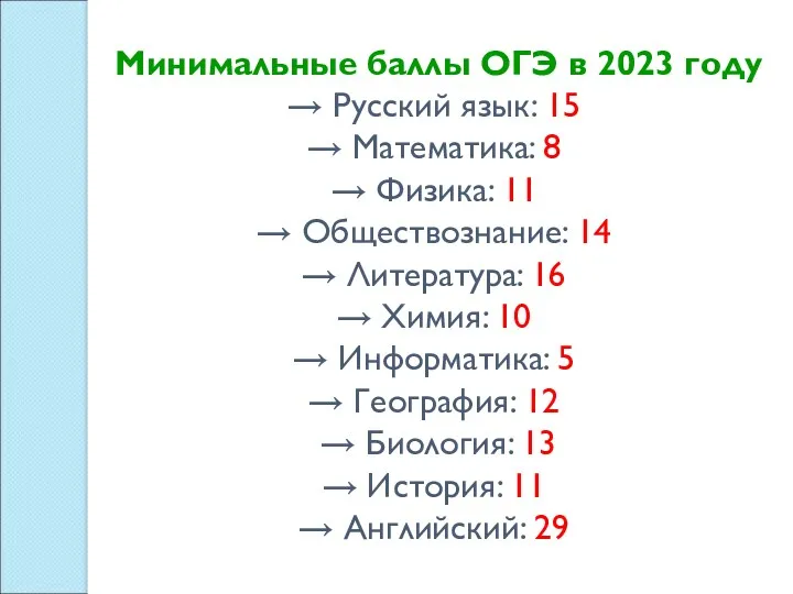 Минимальные баллы ОГЭ в 2023 году → Русский язык: 15 → Математика: 8