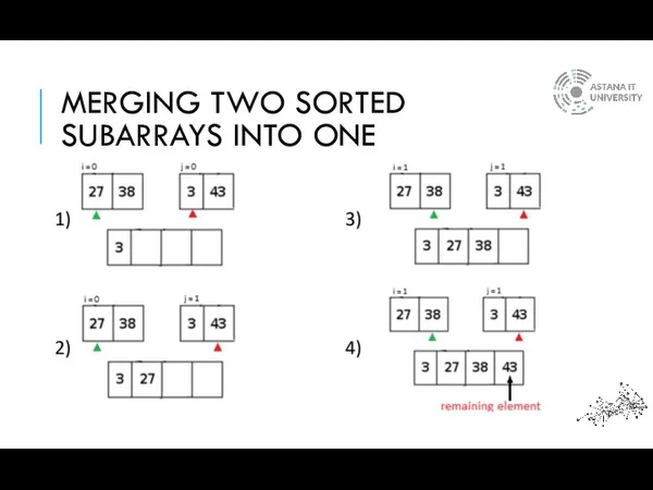 MERGING TWO SORTED SUBARRAYS INTO ONE