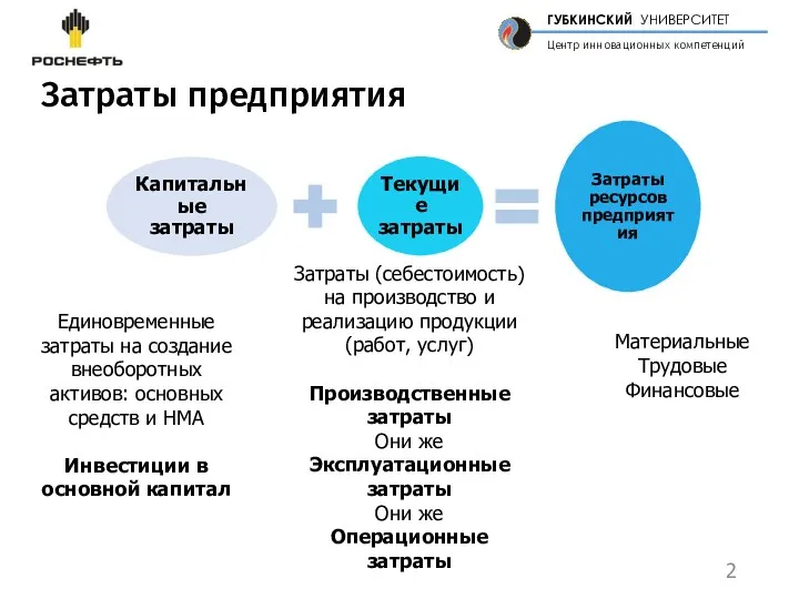 Затраты предприятия Единовременные затраты на создание внеоборотных активов: основных средств