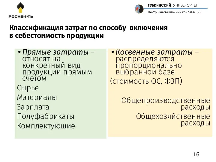 Классификация затрат по способу включения в себестоимость продукции Прямые затраты