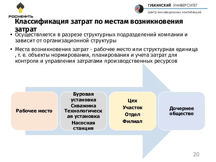 Классификация затрат по местам возникновения затрат Осуществляется в разрезе структурных