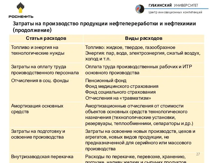 Затраты на производство продукции нефтепереработки и нефтехимии (продолжение)