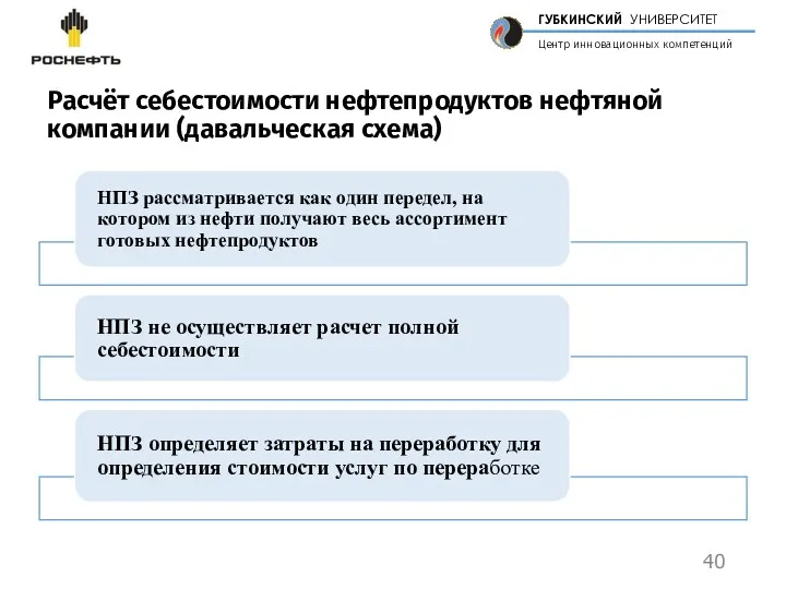 Расчёт себестоимости нефтепродуктов нефтяной компании (давальческая схема)