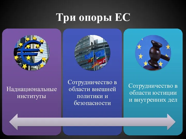 Три опоры ЕС